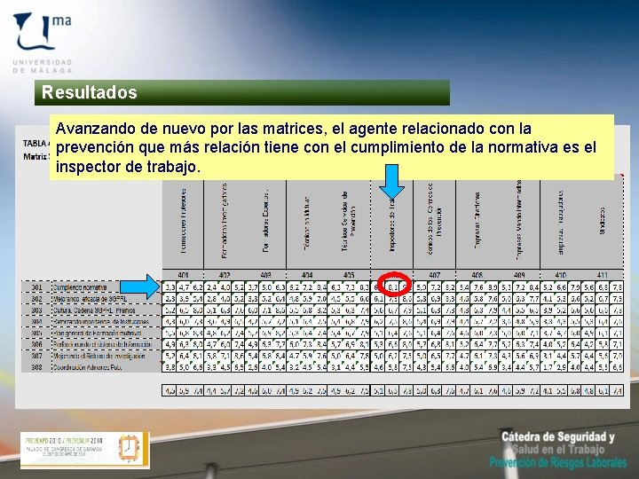 Resultados Avanzando de nuevo por las matrices, el agente relacionado con la prevención que