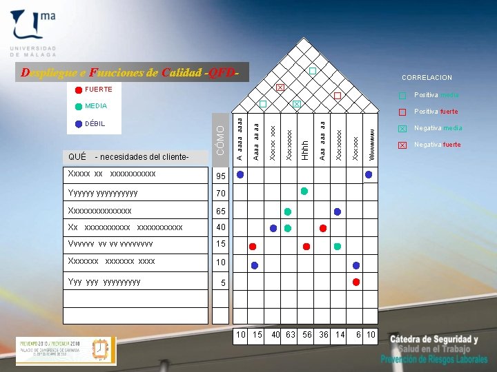 Despliegue e Funciones de Calidad -QFD- o x Xxxxx xx xxxxxx 95 Yyyyyy 70