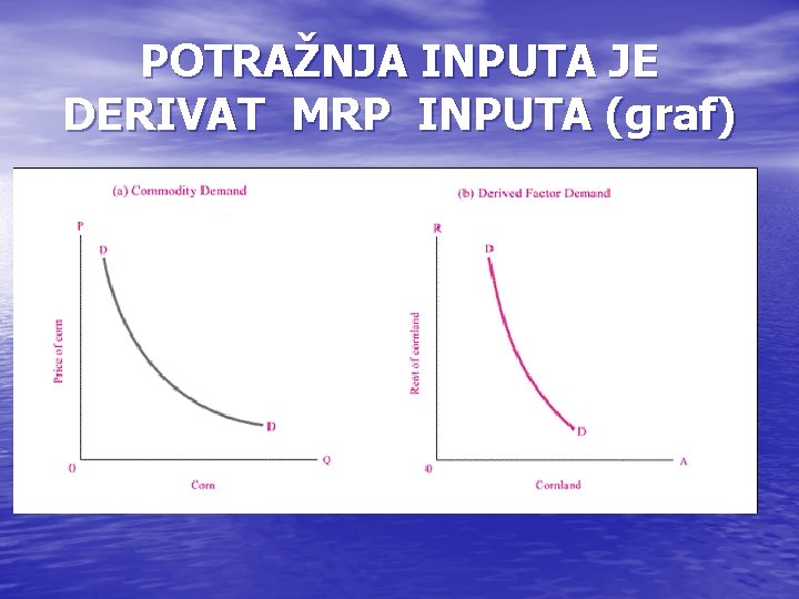 POTRAŽNJA INPUTA JE DERIVAT MRP INPUTA (graf) 