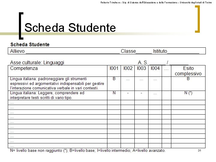 Roberto Trinchero – Dip. di Scienze dell’Educazione e della Formazione – Università degli studi
