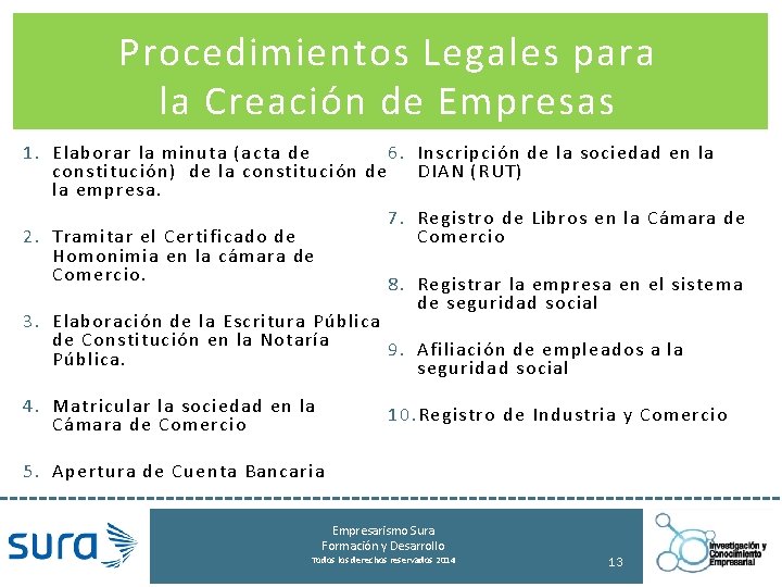 Procedimientos Legales para la Creación de Empresas 6. 1. Elaborar la minuta (acta de