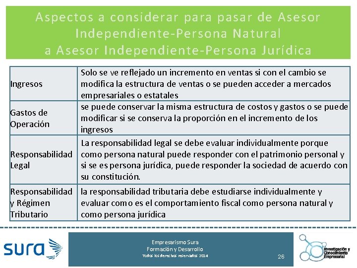 Aspectos a considerar para pasar de Asesor Independiente-Persona Natural a Asesor Independiente-Persona Jurídica Solo