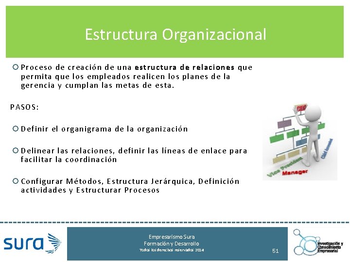 Estructura Organizacional Proceso de creación de una estructura de relaciones que permita que los