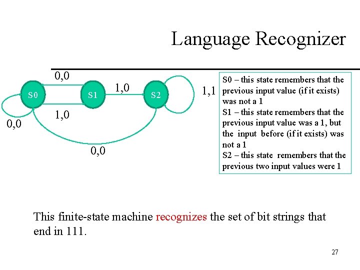 Language Recognizer 0, 0 S 0 0, 0 S 1 1, 0 0, 0