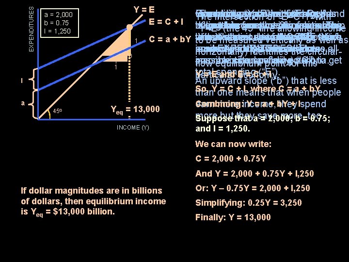 EXPENDITURES a = 2, 000 b = 0. 75 I = 1, 250 I