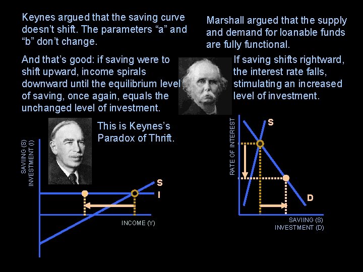 SAVIING (S) INVESTMENT (I) And that’s good: if saving were to shift upward, income