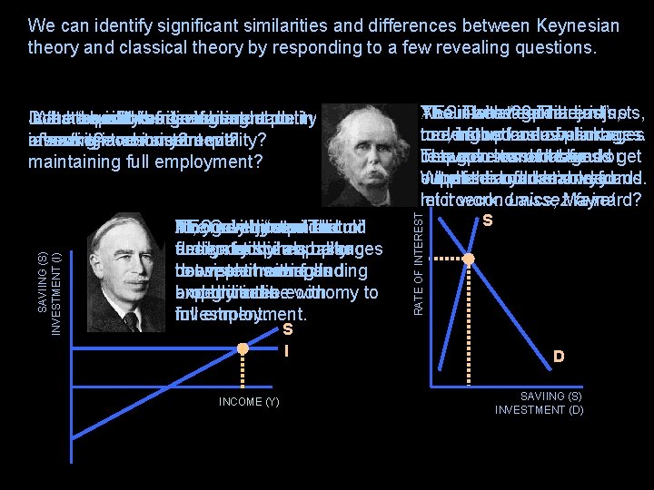 We can identify significant similarities and differences between Keynesian theory and classical theory by