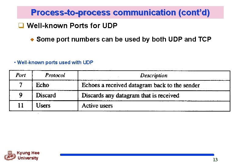 Process-to-process communication (cont’d) q Well-known Ports for UDP Some port numbers can be used