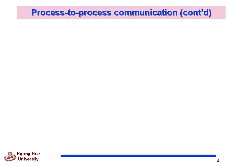 Process-to-process communication (cont’d) Kyung Hee University 14 