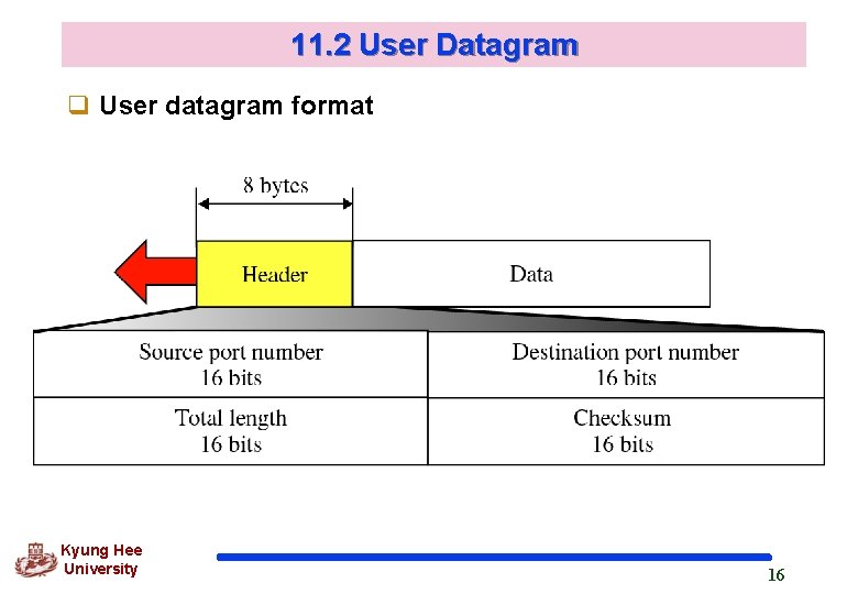 11. 2 User Datagram q User datagram format Kyung Hee University 16 