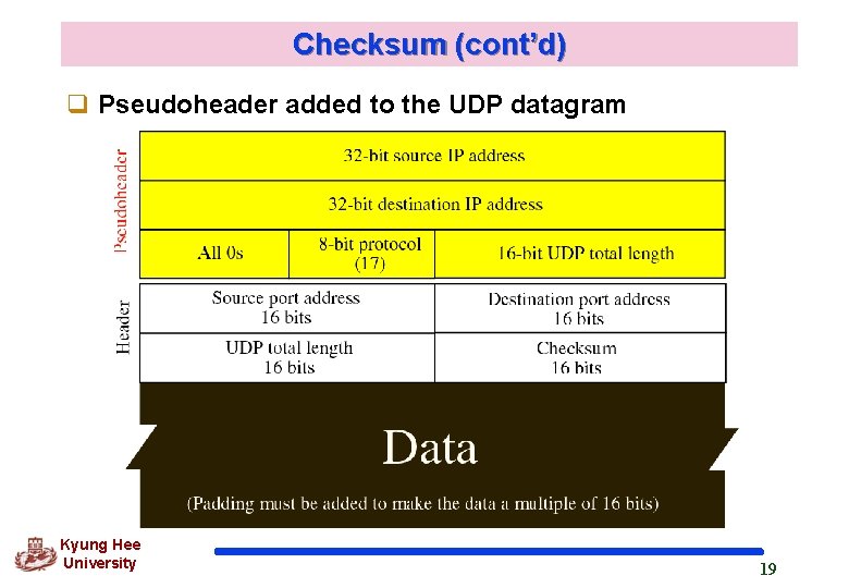 Checksum (cont’d) q Pseudoheader added to the UDP datagram Kyung Hee University 19 