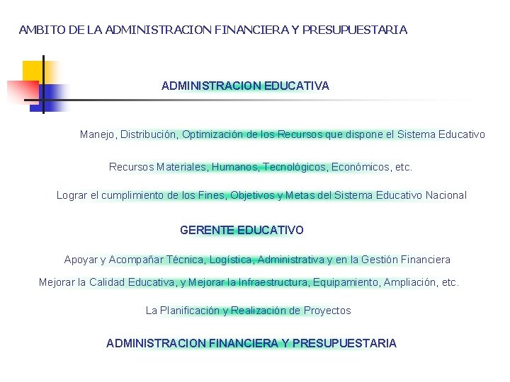 AMBITO DE LA ADMINISTRACION FINANCIERA Y PRESUPUESTARIA ADMINISTRACION EDUCATIVA Manejo, Distribución, Optimización de los