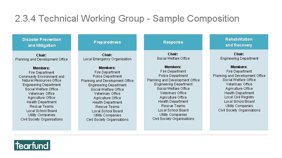 2. 3. 4 Technical Working Group - Sample Composition Disaster Prevention and Mitigation Preparedness 2. 3. 4 Technical Working Group - Sample Composition Disaster Prevention and Mitigation Preparedness