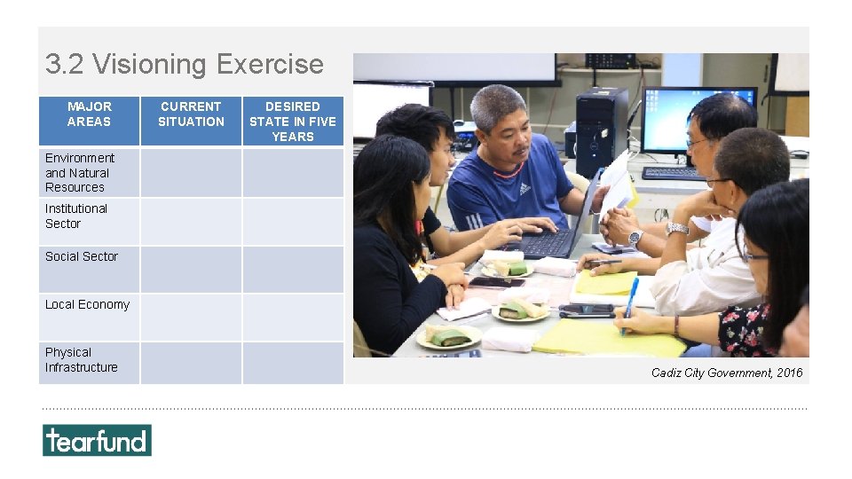 3. 2 Visioning Exercise MAJOR AREAS CURRENT SITUATION DESIRED STATE IN FIVE YEARS Environment 3. 2 Visioning Exercise MAJOR AREAS CURRENT SITUATION DESIRED STATE IN FIVE YEARS Environment