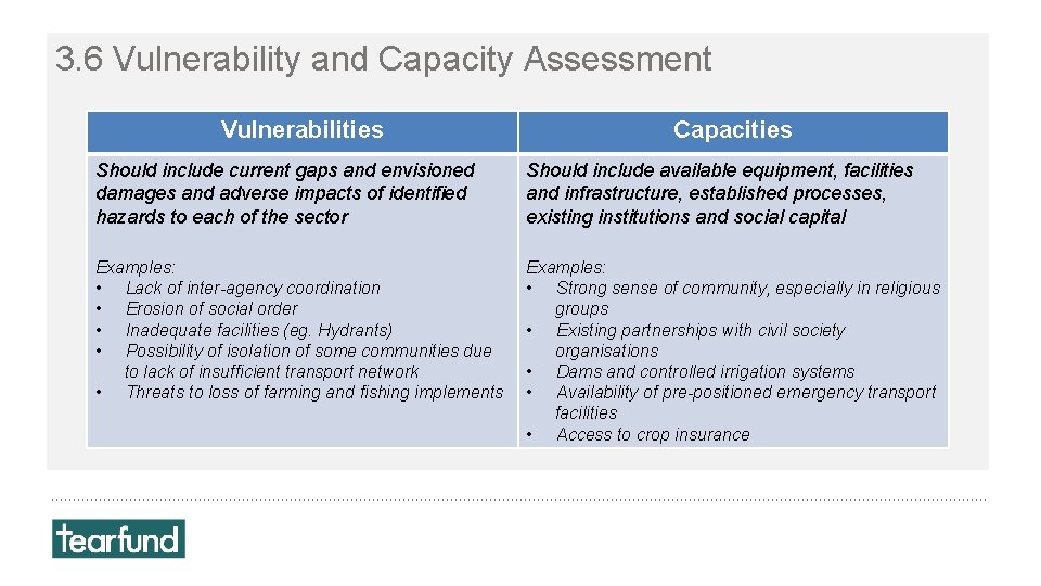 3. 6 Vulnerability and Capacity Assessment Vulnerabilities Capacities Should include current gaps and envisioned