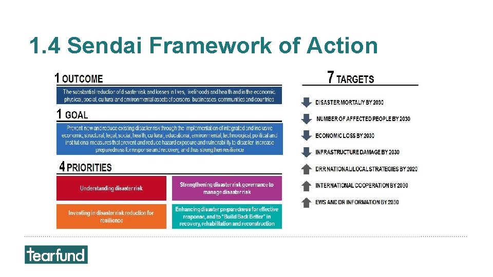 1. 4 Sendai Framework of Action 