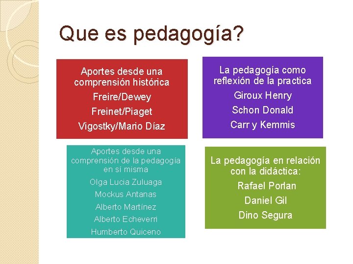Que es pedagogía? Aportes desde una comprensión histórica Freire/Dewey Freinet/Piaget Vigostky/Mario Díaz Aportes desde Que es pedagogía? Aportes desde una comprensión histórica Freire/Dewey Freinet/Piaget Vigostky/Mario Díaz Aportes desde
