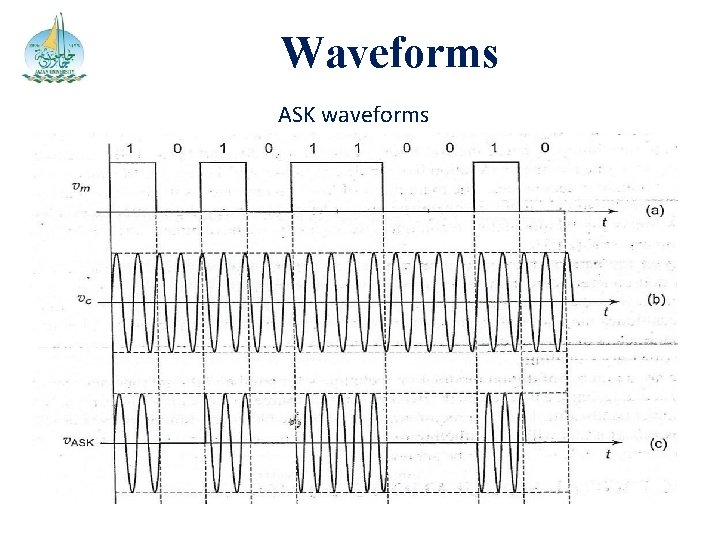 Waveforms ASK waveforms 