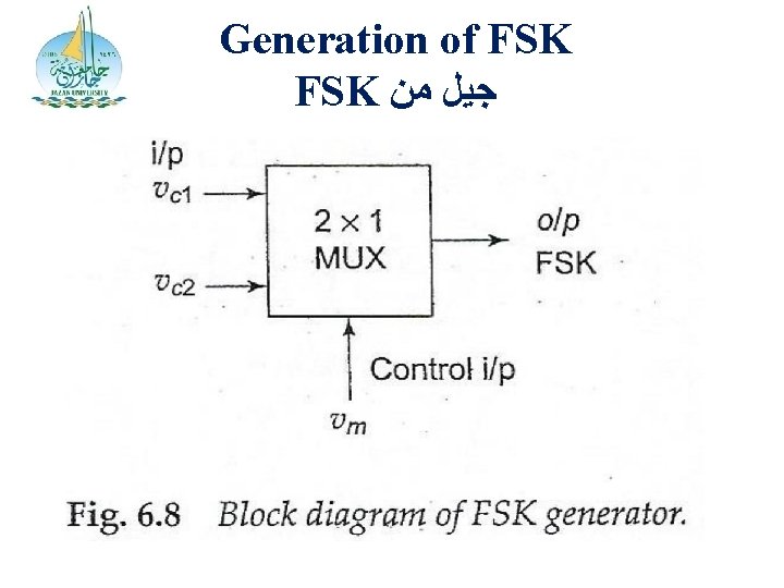 Generation of FSK ﺟﻴﻞ ﻣﻦ 