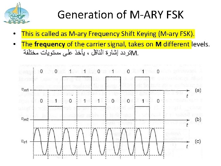 Generation of M-ARY FSK • This is called as M-ary Frequency Shift Keying (M-ary