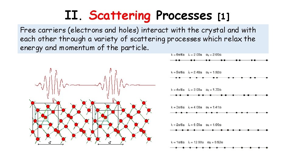 II. Scattering Processes [1] Free carriers (electrons and holes) interact with the crystal and