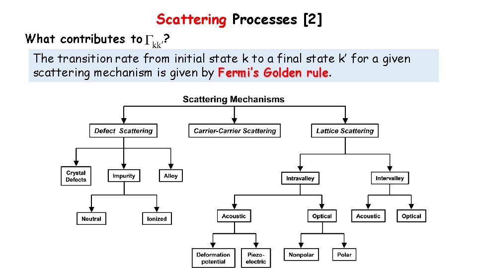 Scattering Processes [2] What contributes to ? The transition rate from initial state k