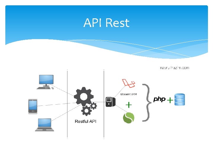 API Rest API Rest