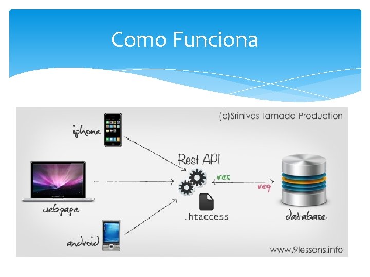 Como Funciona Como Funciona