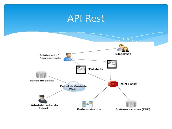 API Rest API Rest