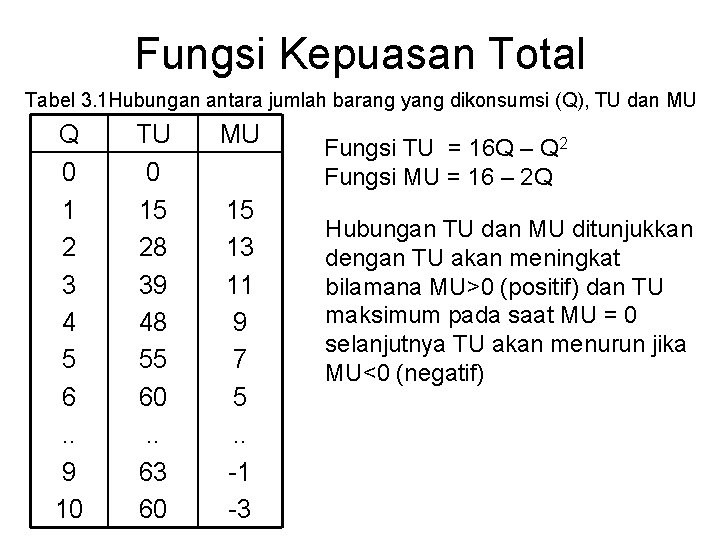 Fungsi Kepuasan Total Tabel 3. 1 Hubungan antara jumlah barang yang dikonsumsi (Q), TU