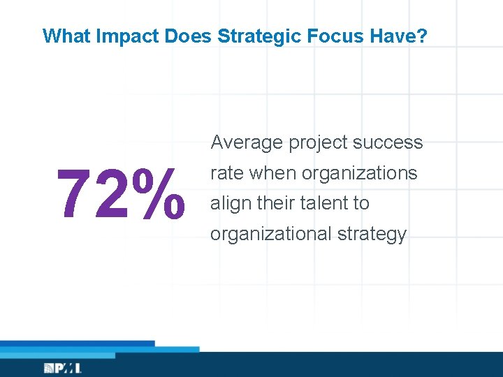 What Impact Does Strategic Focus Have? Average project success 72% rate when organizations align