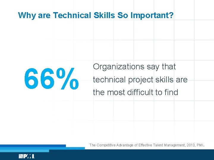 Why are Technical Skills So Important? 66% Organizations say that technical project skills are