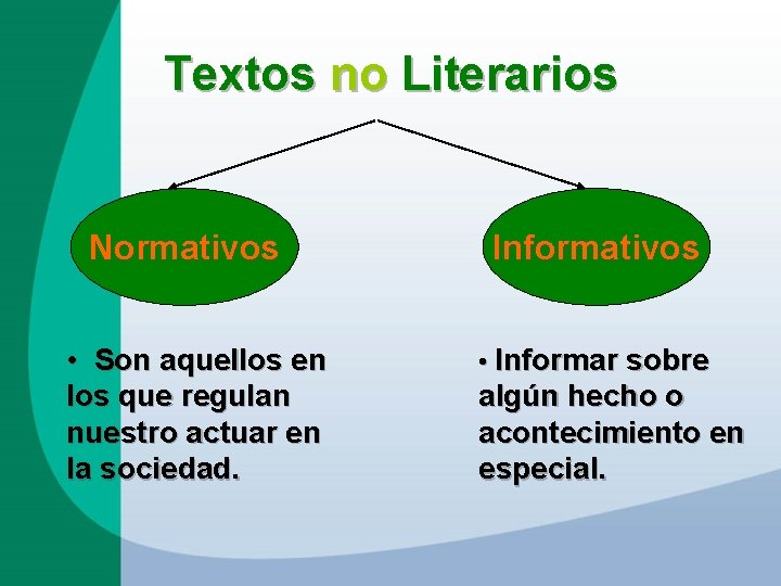 Textos no Literarios Normativos • Son aquellos en los que regulan nuestro actuar en