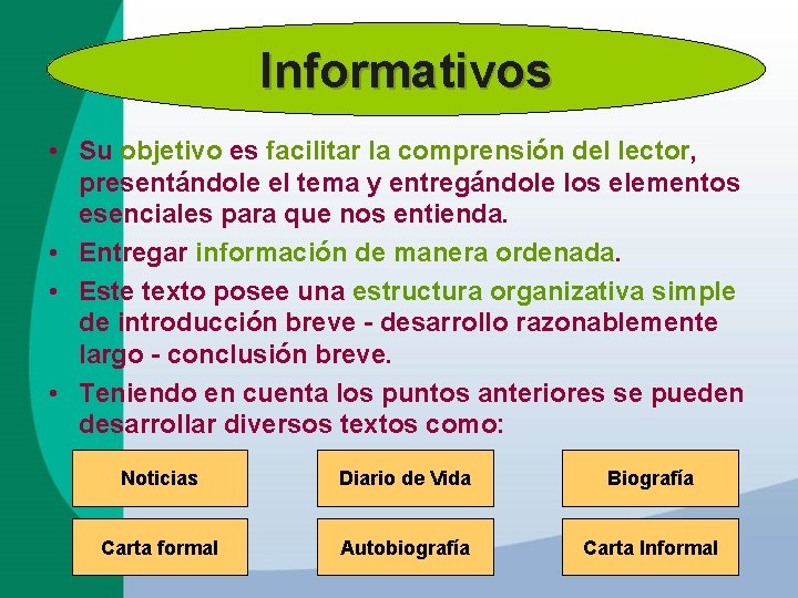 Informativos • Su objetivo es facilitar la comprensión del lector, presentándole el tema y