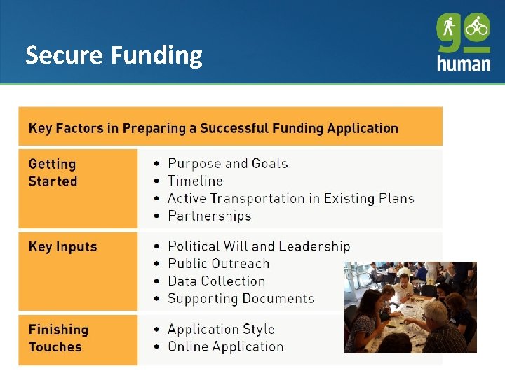 Approach and Schedule Secure Funding 