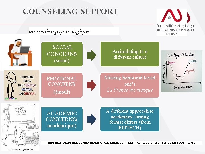 COUNSELING SUPPORT un soutien psychologique SOCIAL CONCERNS (social) Assimilating to a different culture EMOTIONAL COUNSELING SUPPORT un soutien psychologique SOCIAL CONCERNS (social) Assimilating to a different culture EMOTIONAL