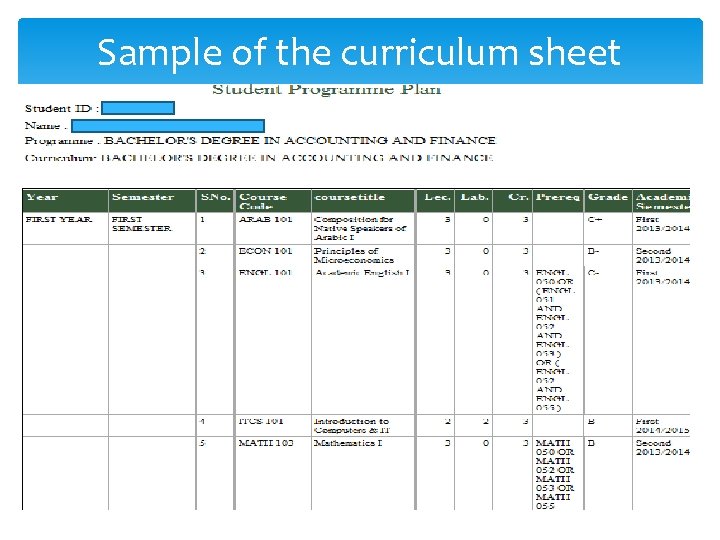 Sample of the curriculum sheet Sample of the curriculum sheet