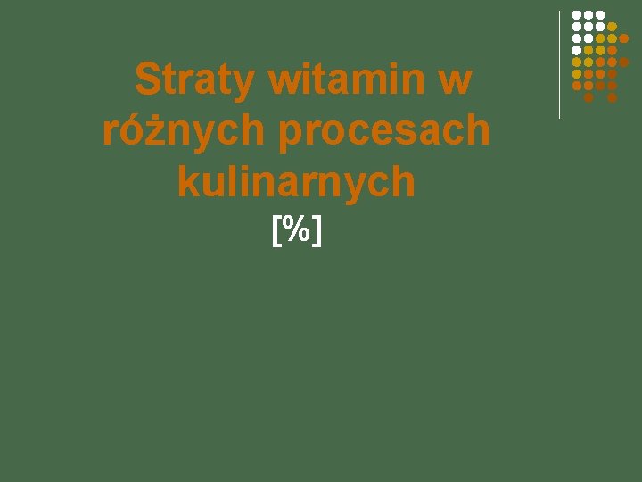 Straty witamin w różnych procesach kulinarnych [%] 