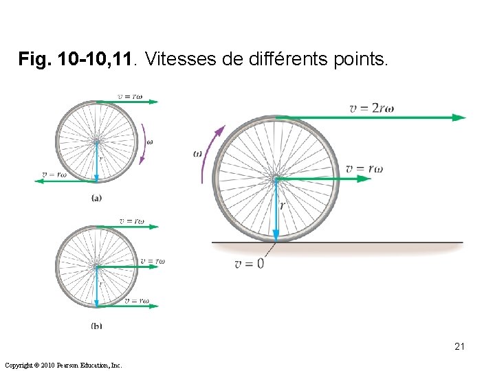 Fig. 10 -10, 11. Vitesses de différents points. 21 Copyright © 2010 Pearson Education, Fig. 10 -10, 11. Vitesses de différents points. 21 Copyright © 2010 Pearson Education,