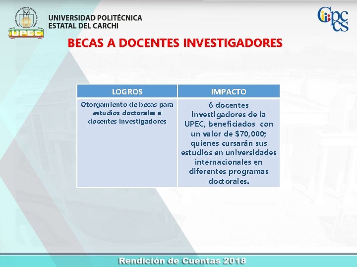 BECAS A DOCENTES INVESTIGADORES LOGROS IMPACTO Otorgamiento de becas para estudios doctorales a docentes