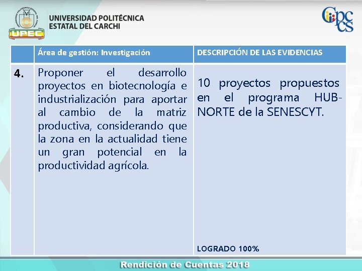 Área de gestión: Investigación 4. DESCRIPCIÓN DE LAS EVIDENCIAS Proponer el desarrollo proyectos en