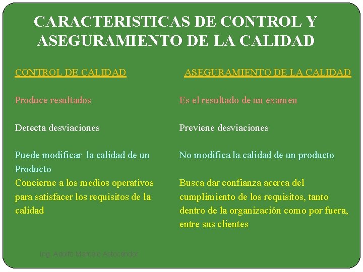 CARACTERISTICAS DE CONTROL Y ASEGURAMIENTO DE LA CALIDAD CONTROL DE CALIDAD ASEGURAMIENTO DE LA