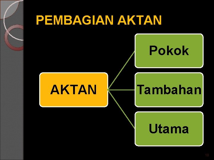 PEMBAGIAN AKTAN Pokok AKTAN Tambahan Utama 18 
