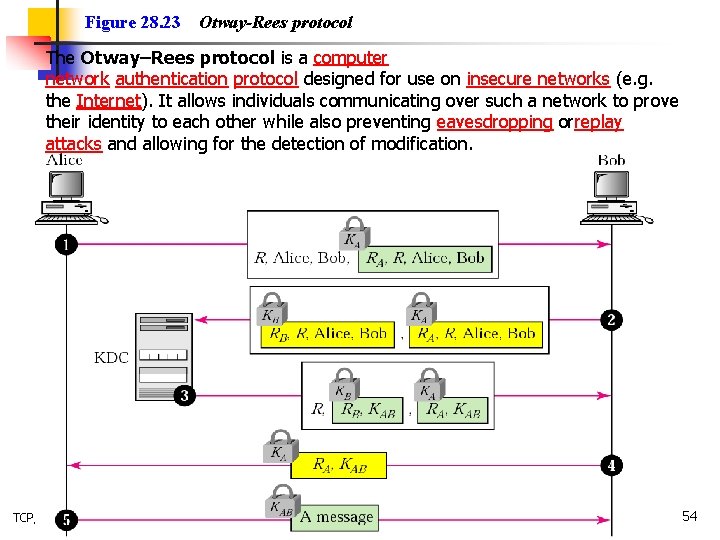 Figure 28. 23 Otway-Rees protocol The Otway–Rees protocol is a computer network authentication protocol