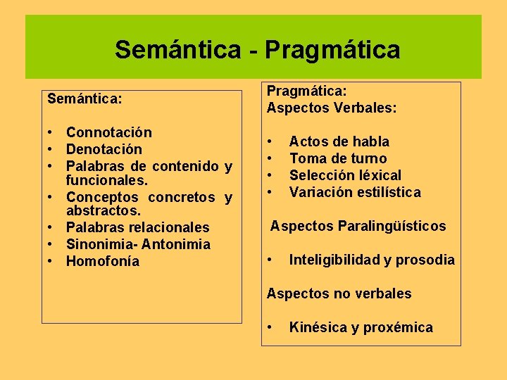 Semántica - Pragmática Semántica: • Connotación • Denotación • Palabras de contenido y funcionales.