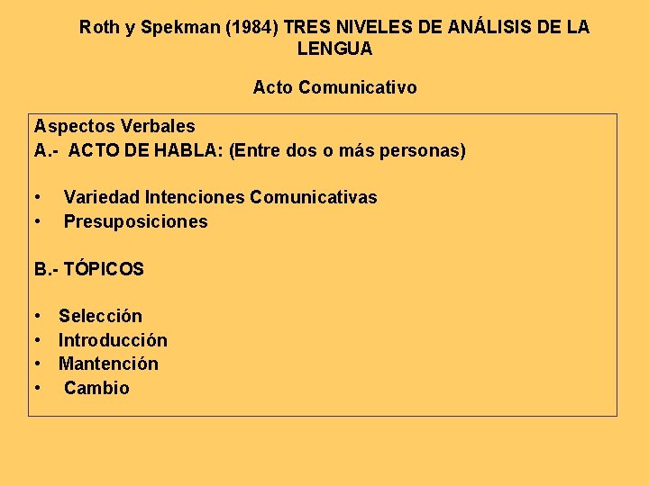 Roth y Spekman (1984) TRES NIVELES DE ANÁLISIS DE LA LENGUA Acto Comunicativo Aspectos