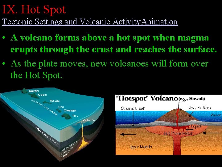 IX. Hot Spot Tectonic Settings and Volcanic Activity. Animation • A volcano forms above