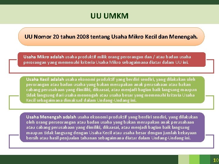 UU UMKM UU Nomor 20 tahun 2008 tentang Usaha Mikro Kecil dan Menengah. Usaha