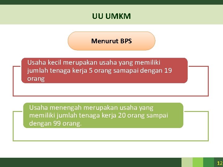 UU UMKM Menurut BPS Usaha kecil merupakan usaha yang memiliki jumlah tenaga kerja 5