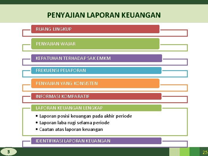 PENYAJIAN LAPORAN KEUANGAN RUANG LINGKUP PENYAJIAN WAJAR KEPATUHAN TERHADAP SAK EMKM FREKUENSI PELAPORAN PENYAJIAN